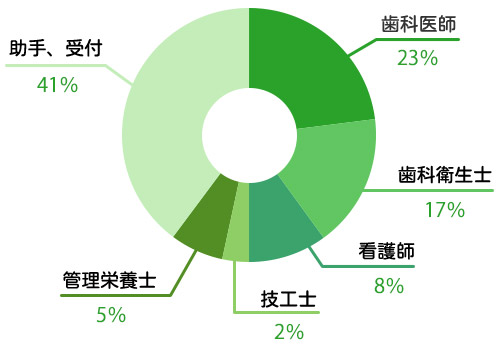 当院の魅力